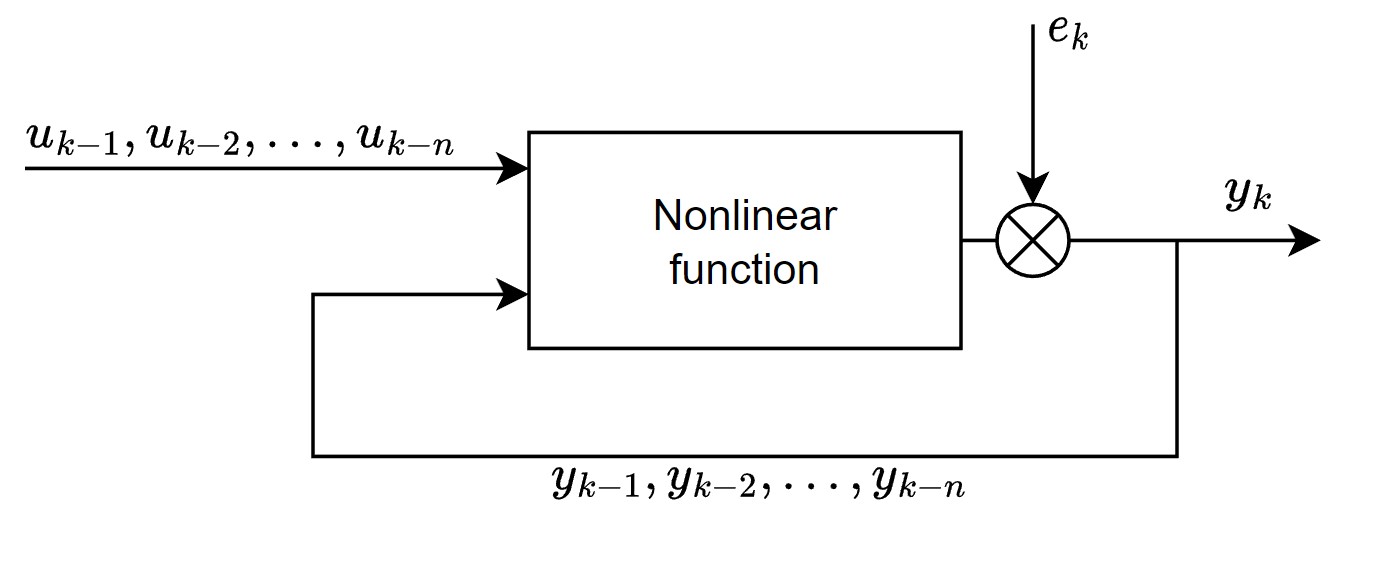 NARX_model