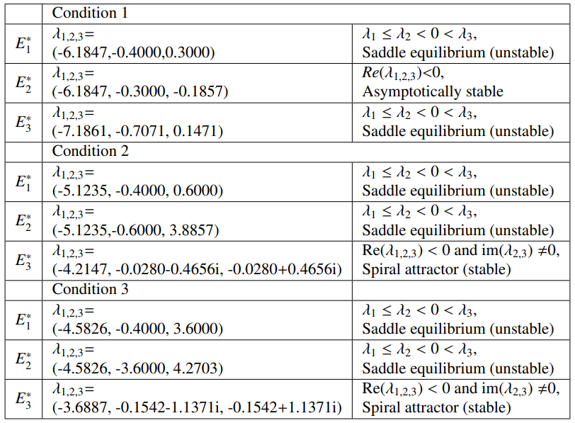 stability_fp